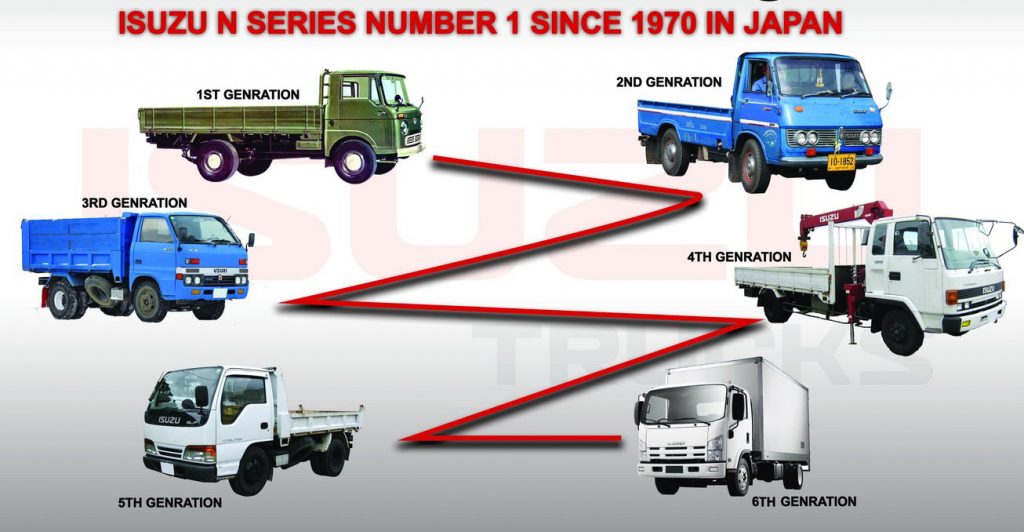 Isuzu Trucks In Australia Info Specifications And History Isuzu